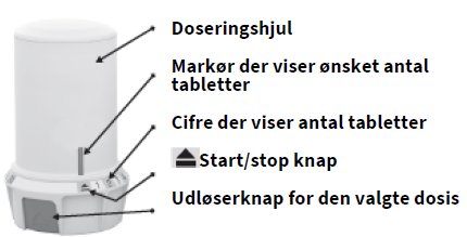 Flexilev dispergible tabletter til dosisdispenser 5+1,25 mg Navamedic ASA