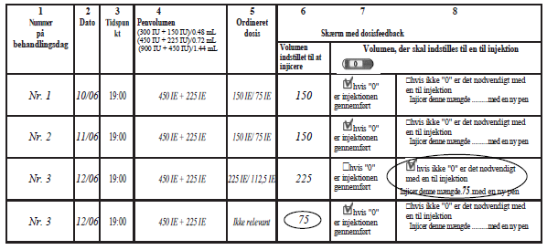 Pergoveris Orifarm A/S injektionsvæske, opløsning i fyldt pen 900 + 450 I.E.