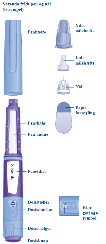 Saxenda® Orifarm A/S, injektionsvæske, opl. i pen 6 mg/ml