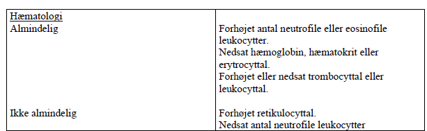 Zyvoxid infusionsvæske, opløsning 2 mg/ml Pfizer ApS